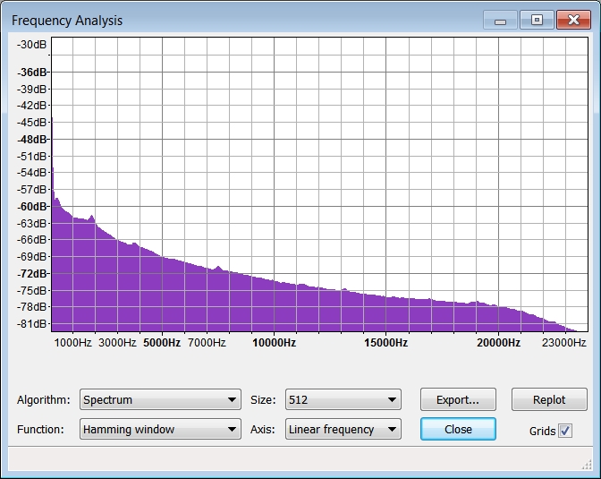 frequency range of orginal recording