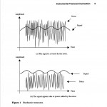 white noise amplifying signal stochastic resonance