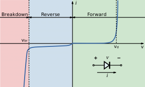 1280px-Diode-IV-Curve.svg