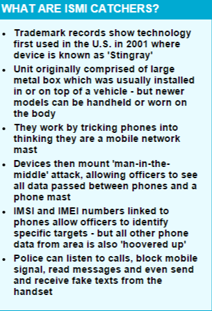 Police using ISMI catchers to 'hack into innocent people's mobile phones' Daily Mail Online