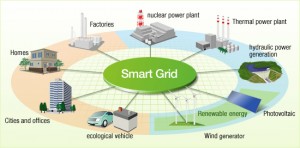 smart grid_02